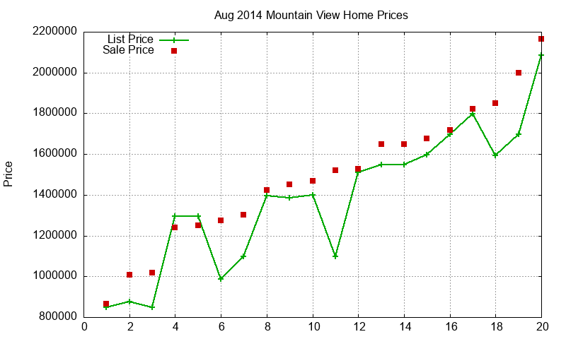 Mountain View Homes Just Sold 2014-08 Mountain View Homes Just Sold 2014-08