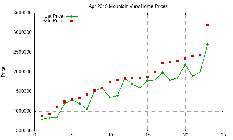 Mountain View Homes Just Sold 2015-04 Mountain View Homes Just Sold 2015-04