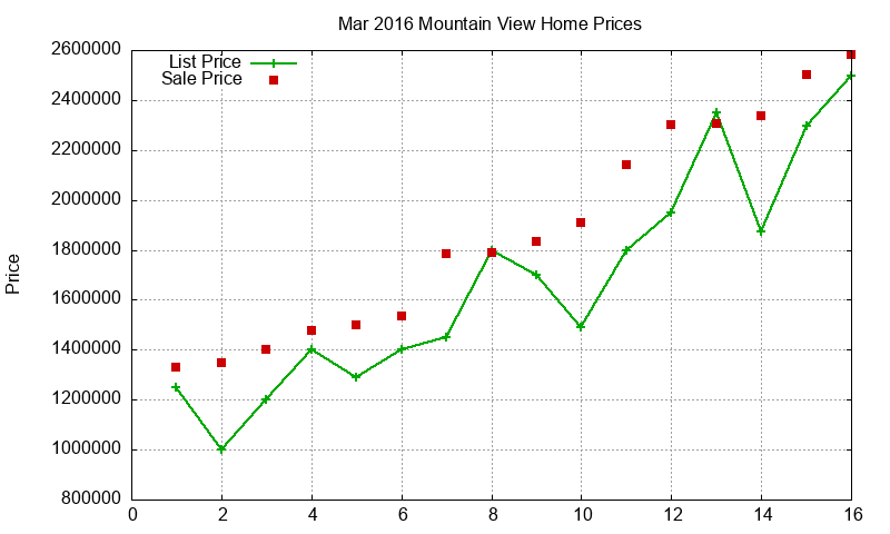 Mountain View Homes Just Sold 2016-03 Mountain View Homes Just Sold 2016-03