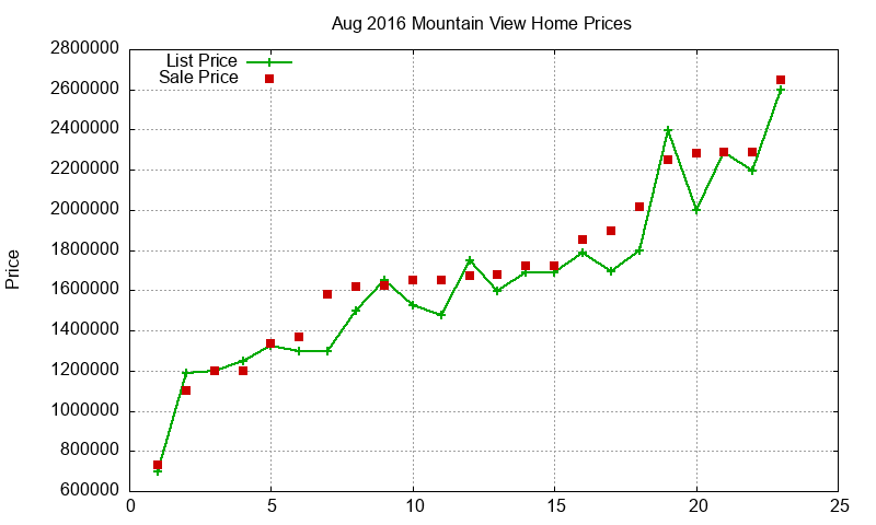 Mountain View Homes Just Sold 2016-08 Mountain View Homes Just Sold 2016-08