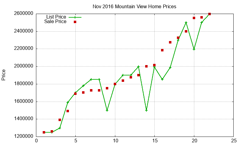 Mountain View Homes Just Sold 2016-11 Mountain View Homes Just Sold 2016-11