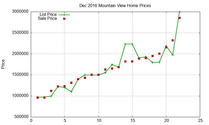 Mountain View Homes Just Sold 2016-12 Mountain View Homes Just Sold 2016-12