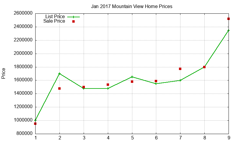 Mountain View Homes Just Sold 2017-01 Mountain View Homes Just Sold 2017-01