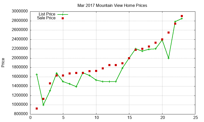 Mountain View Homes Just Sold 2017-03 Mountain View Homes Just Sold 2017-03