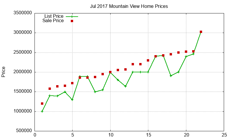 Mountain View Homes Just Sold 2017-07 Mountain View Homes Just Sold 2017-07