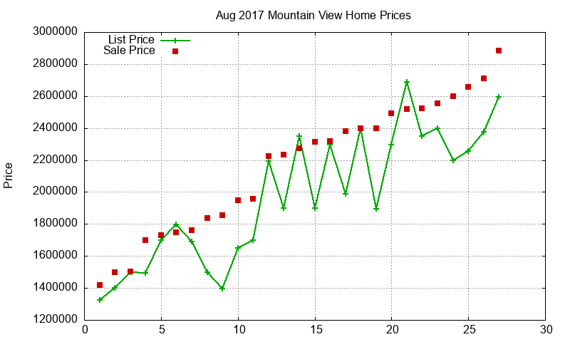 Mountain View Homes Just Sold 2017-08 Mountain View Homes Just Sold 2017-08