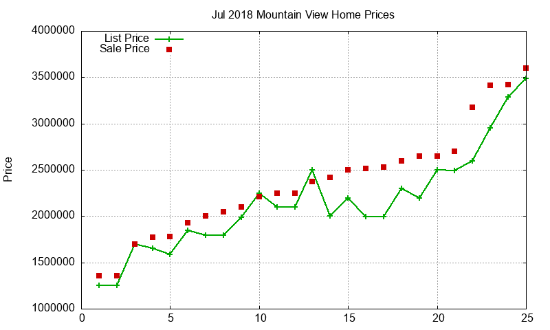 Mountain View Homes Just Sold 2018-07 Mountain View Homes Just Sold 2018-07