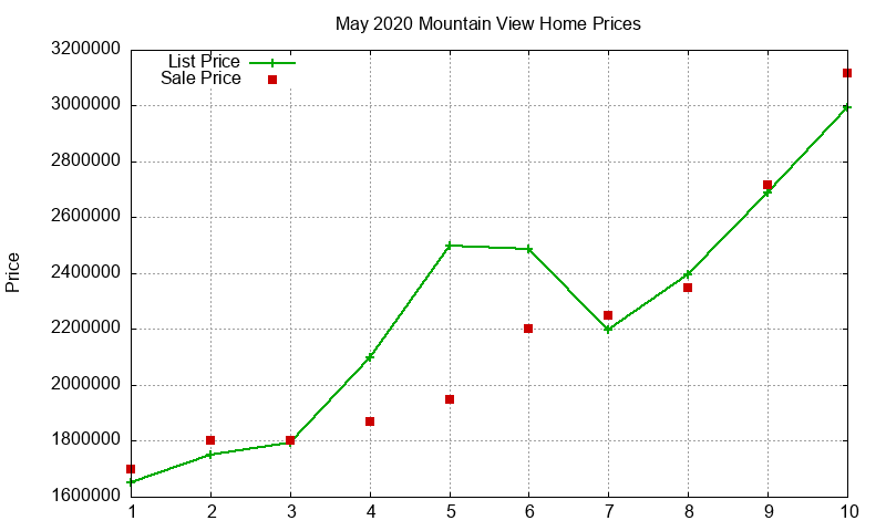 Mountain View Homes Just Sold 2020-05 Mountain View Homes Just Sold 2020-05