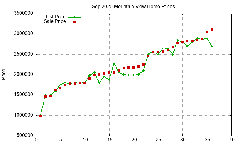 Mountain View Homes Just Sold 2020-09 Mountain View Homes Just Sold 2020-09