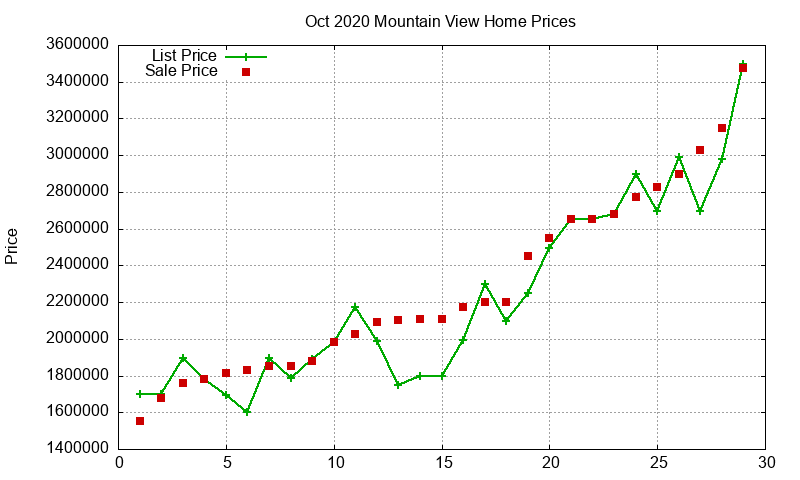 Mountain View Homes Just Sold 2020-10 Mountain View Homes Just Sold 2020-10