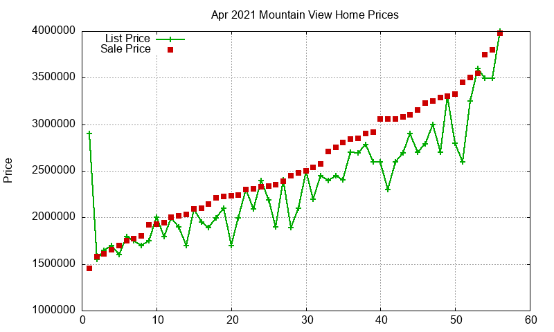 Mountain View Homes Just Sold 2021-04 Mountain View Homes Just Sold 2021-04
