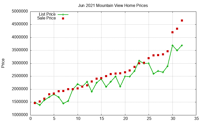 Mountain View Homes Just Sold 2021-06 Mountain View Homes Just Sold 2021-06