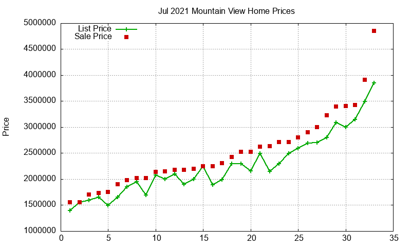 Mountain View Homes Just Sold 2021-07 Mountain View Homes Just Sold 2021-07