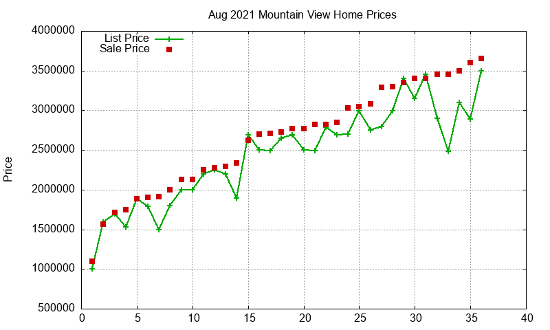 Mountain View Homes Just Sold 2021-08 Mountain View Homes Just Sold 2021-08