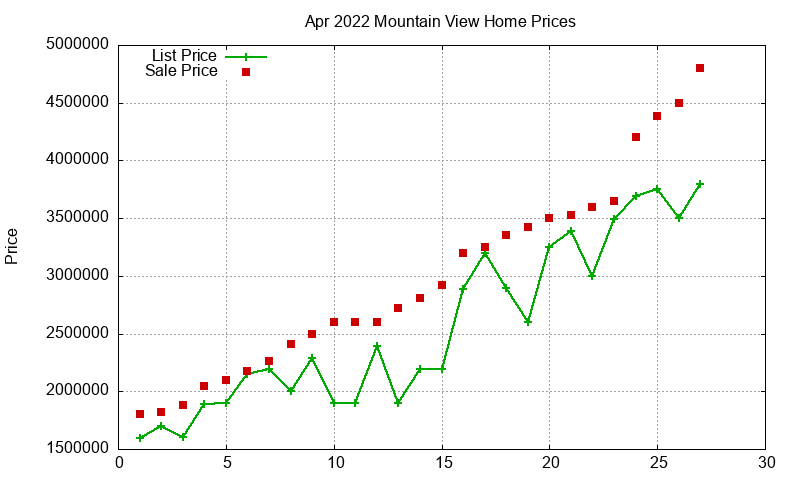 Mountain View Homes Just Sold 2022-04 Mountain View Homes Just Sold 2022-04