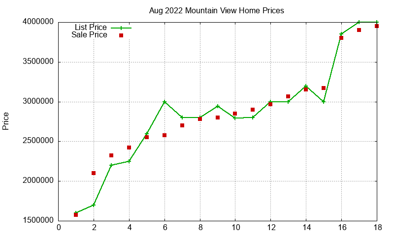 Mountain View Homes Just Sold 2022-08 Mountain View Homes Just Sold 2022-08