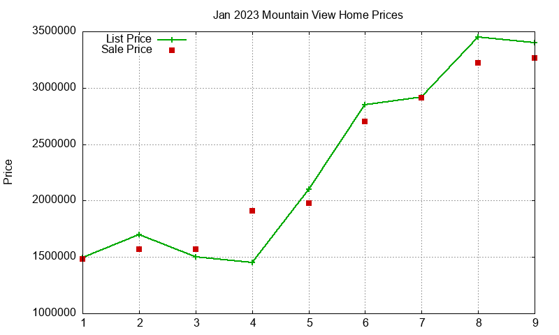 Mountain View Homes Just Sold 2023-01 Mountain View Homes Just Sold 2023-01