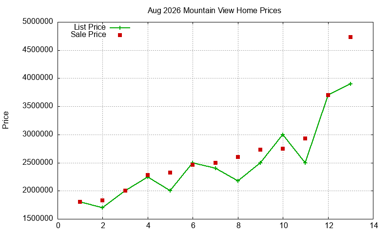 Mountain View Homes Just Sold 2026-08 Mountain View Homes Just Sold 2026-08