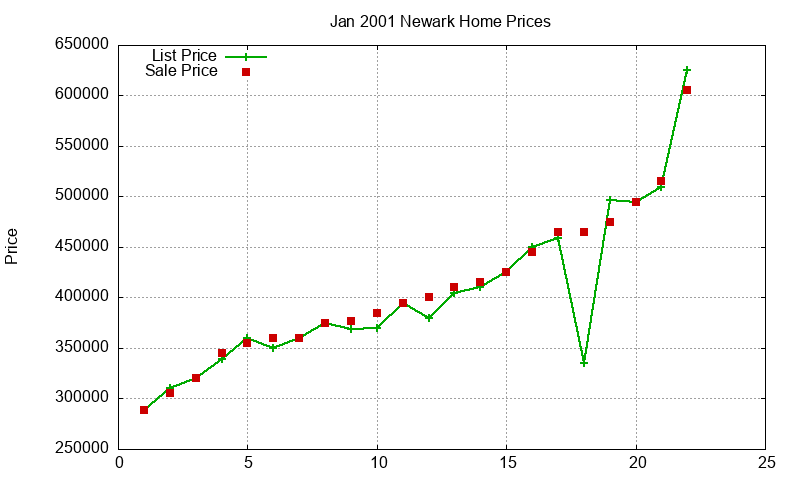 Newark Homes Just Sold 2001-01 Newark Homes Just Sold 2001-01