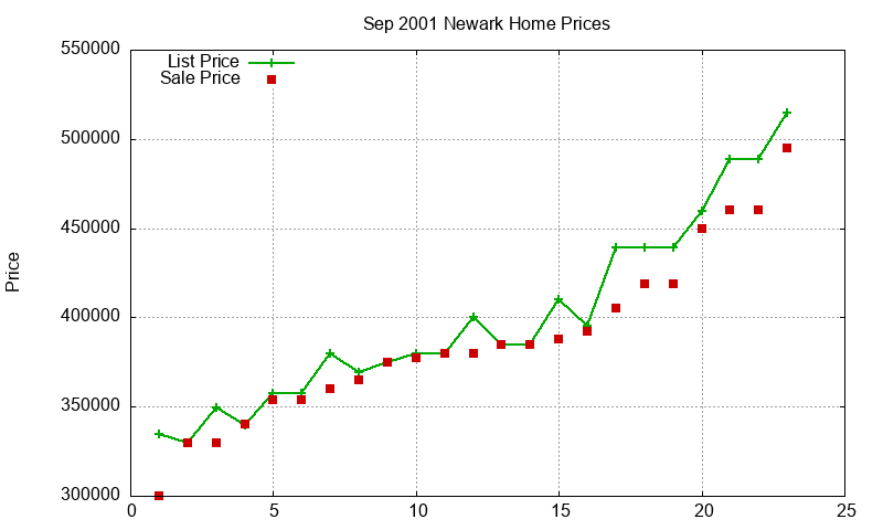 Newark Homes Just Sold 2001-09 Newark Homes Just Sold 2001-09