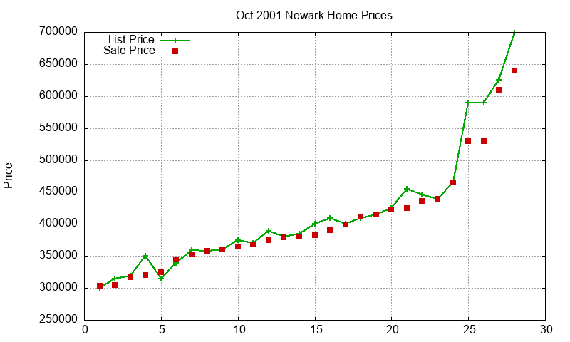 Newark Homes Just Sold 2001-10 Newark Homes Just Sold 2001-10