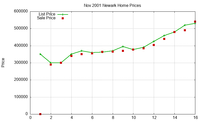 Newark Homes Just Sold 2001-11 Newark Homes Just Sold 2001-11