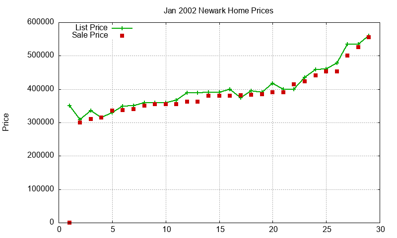 Newark Homes Just Sold 2002-01 Newark Homes Just Sold 2002-01