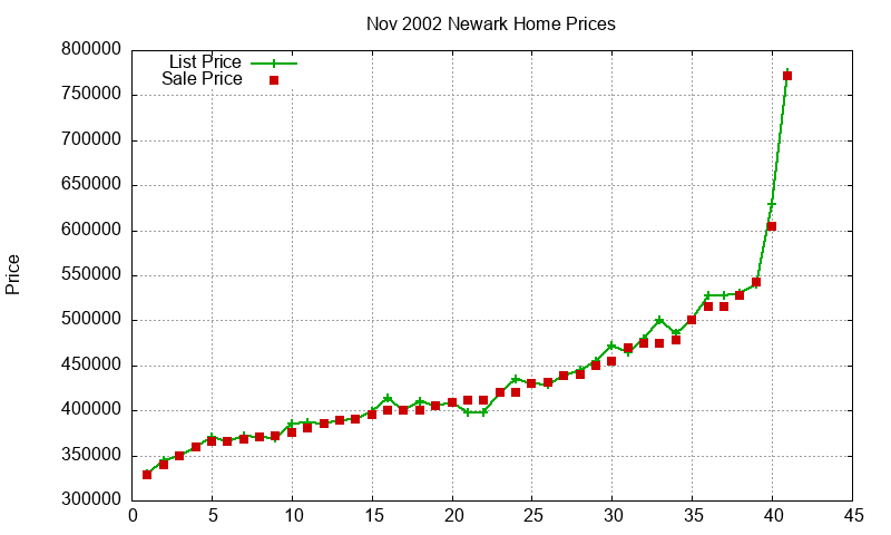 Newark Homes Just Sold 2002-11 Newark Homes Just Sold 2002-11
