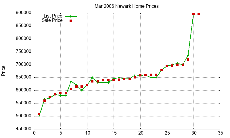 Newark Homes Just Sold 2006-03 Newark Homes Just Sold 2006-03