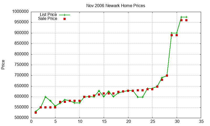 Newark Homes Just Sold 2006-11 Newark Homes Just Sold 2006-11