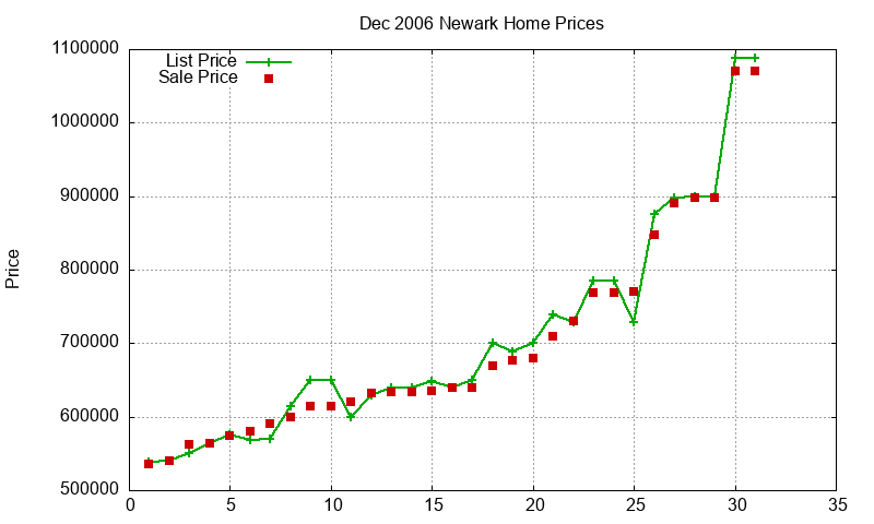 Newark Homes Just Sold 2006-12 Newark Homes Just Sold 2006-12