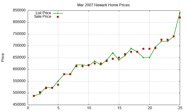 Newark Homes Just Sold 2007-03 Newark Homes Just Sold 2007-03