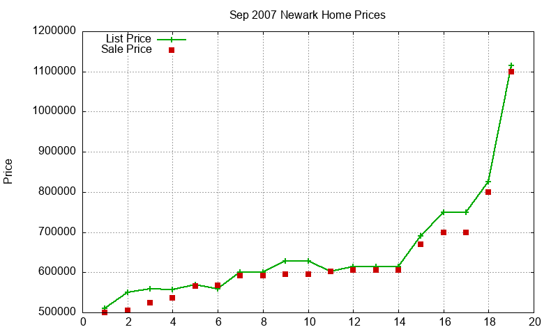 Newark Homes Just Sold 2007-09 Newark Homes Just Sold 2007-09