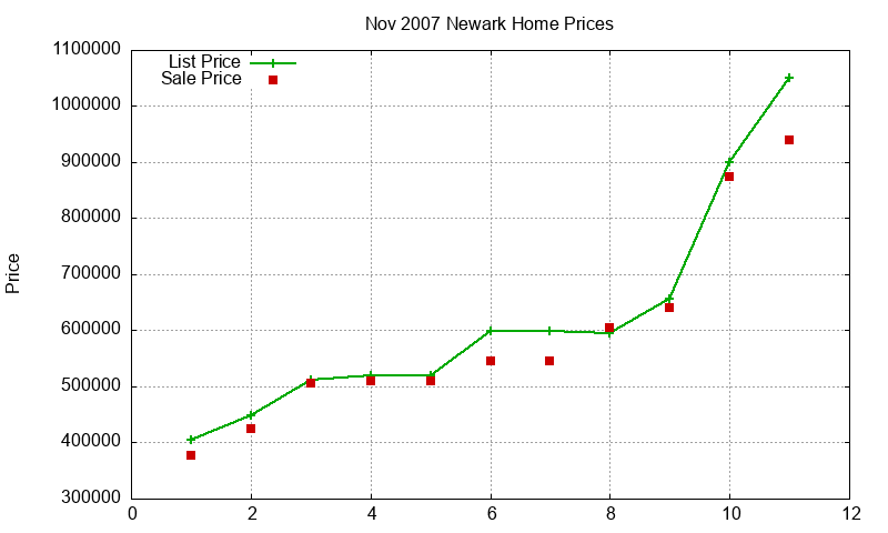 Newark Homes Just Sold 2007-11 Newark Homes Just Sold 2007-11