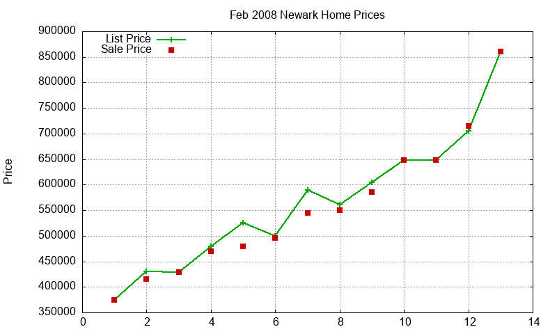 Newark Homes Just Sold 2008-02 Newark Homes Just Sold 2008-02