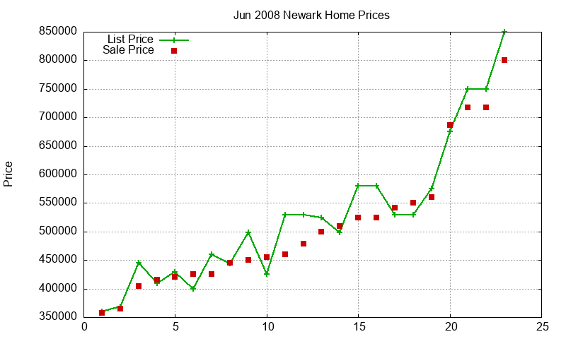 Newark Homes Just Sold 2008-06 Newark Homes Just Sold 2008-06