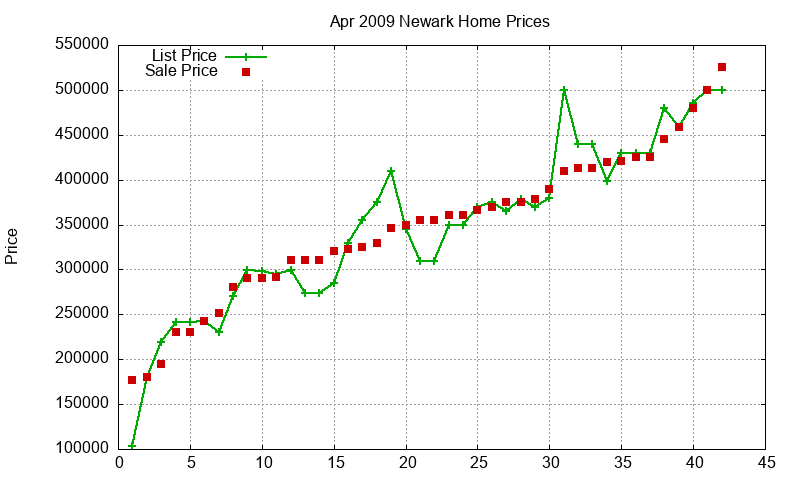 Newark Homes Just Sold 2009-04 Newark Homes Just Sold 2009-04