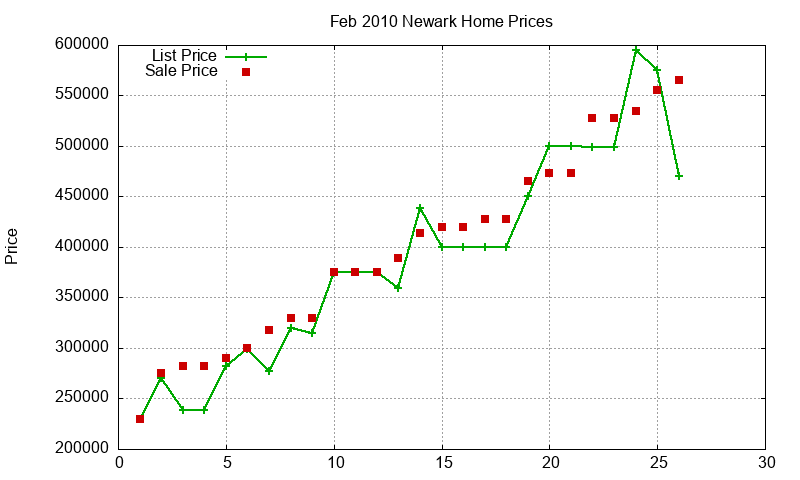Newark Homes Just Sold 2010-02 Newark Homes Just Sold 2010-02