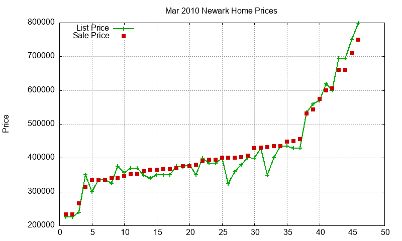 Newark Homes Just Sold 2010-03 Newark Homes Just Sold 2010-03