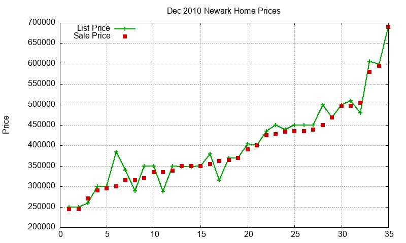 Newark Homes Just Sold 2010-12 Newark Homes Just Sold 2010-12