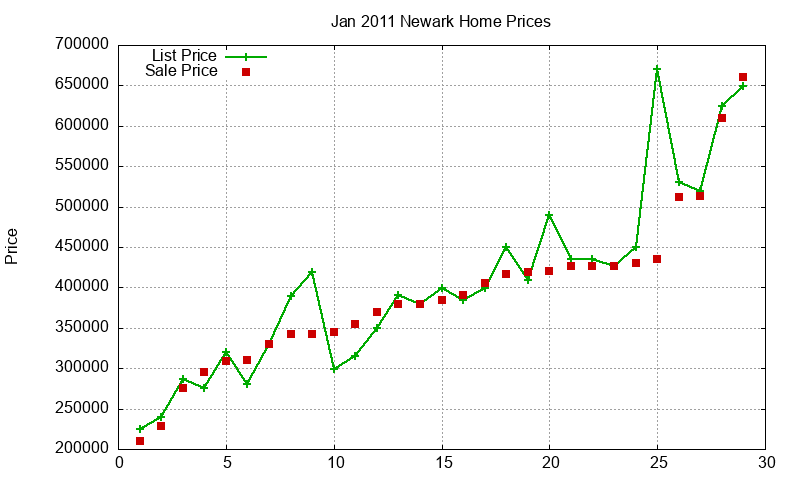 Newark Homes Just Sold 2011-01 Newark Homes Just Sold 2011-01