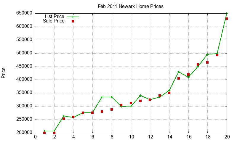 Newark Homes Just Sold 2011-02