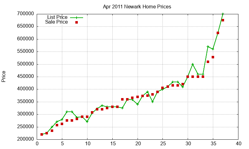Newark Homes Just Sold 2011-04 Newark Homes Just Sold 2011-04