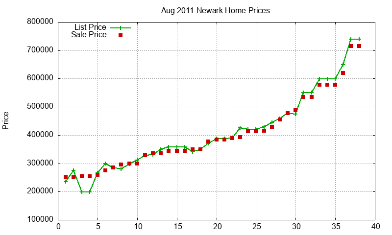 Newark Homes Just Sold 2011-08