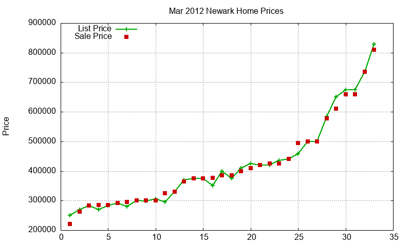 Newark Homes Just Sold 2012-03 Newark Homes Just Sold 2012-03
