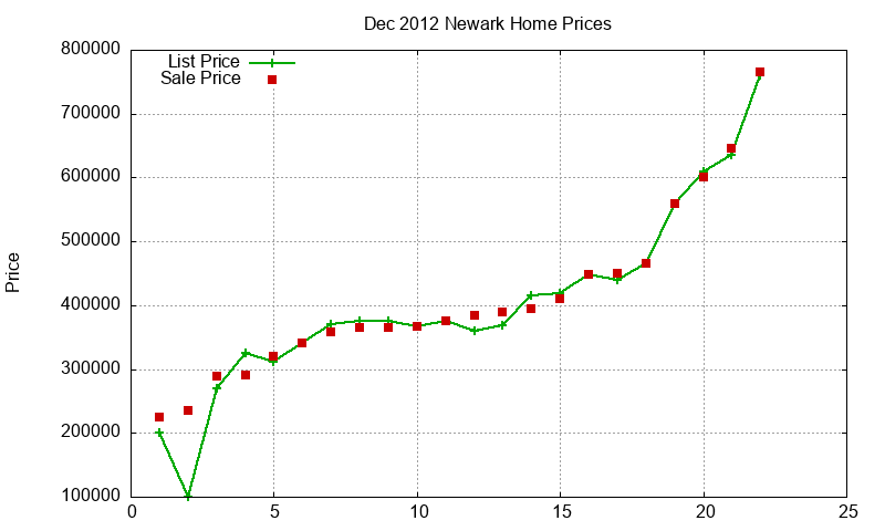 Newark Homes Just Sold 2012-12 Newark Homes Just Sold 2012-12