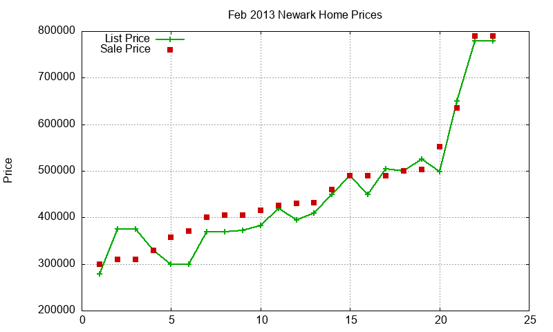 Newark Homes Just Sold 2013-02 Newark Homes Just Sold 2013-02