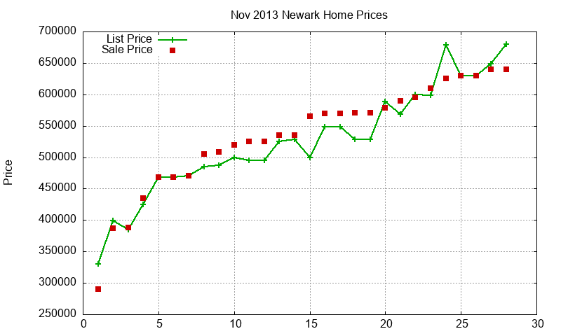 Newark Homes Just Sold 2013-11 Newark Homes Just Sold 2013-11