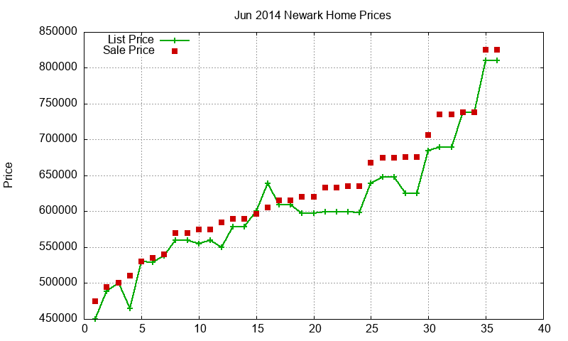 Newark Homes Just Sold 2014-06 Newark Homes Just Sold 2014-06