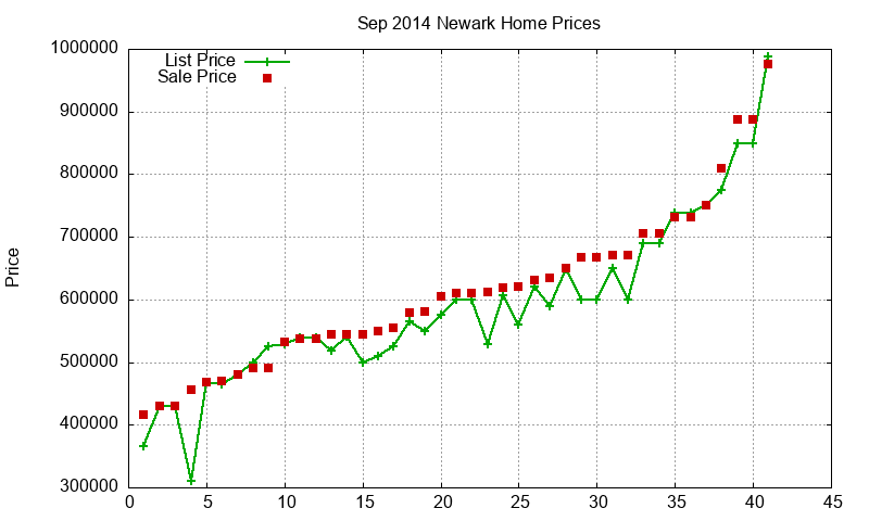 Newark Homes Just Sold 2014-09 Newark Homes Just Sold 2014-09
